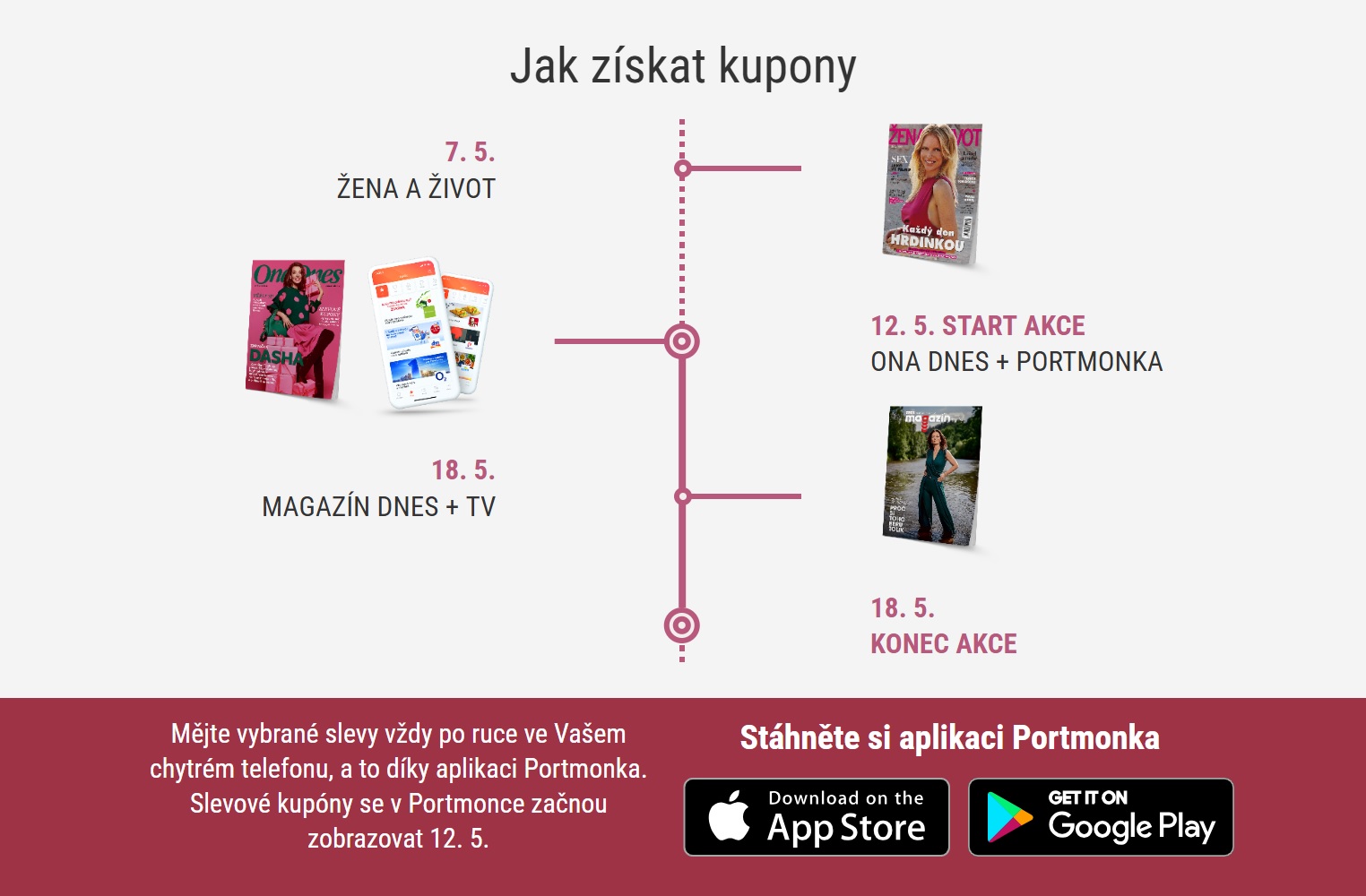ona dnes jaro 2025