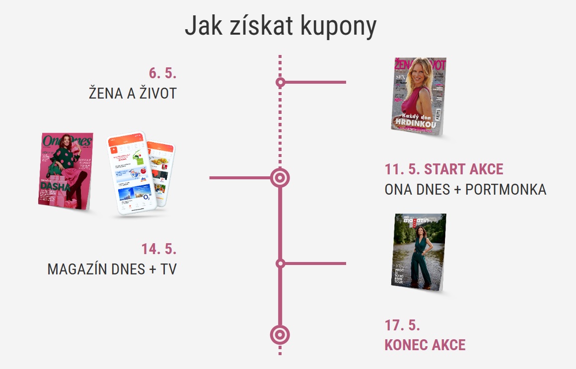 nakupy ona dnes 2026