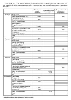 certifikat alpa_ekokom_za_2021_str_2_data