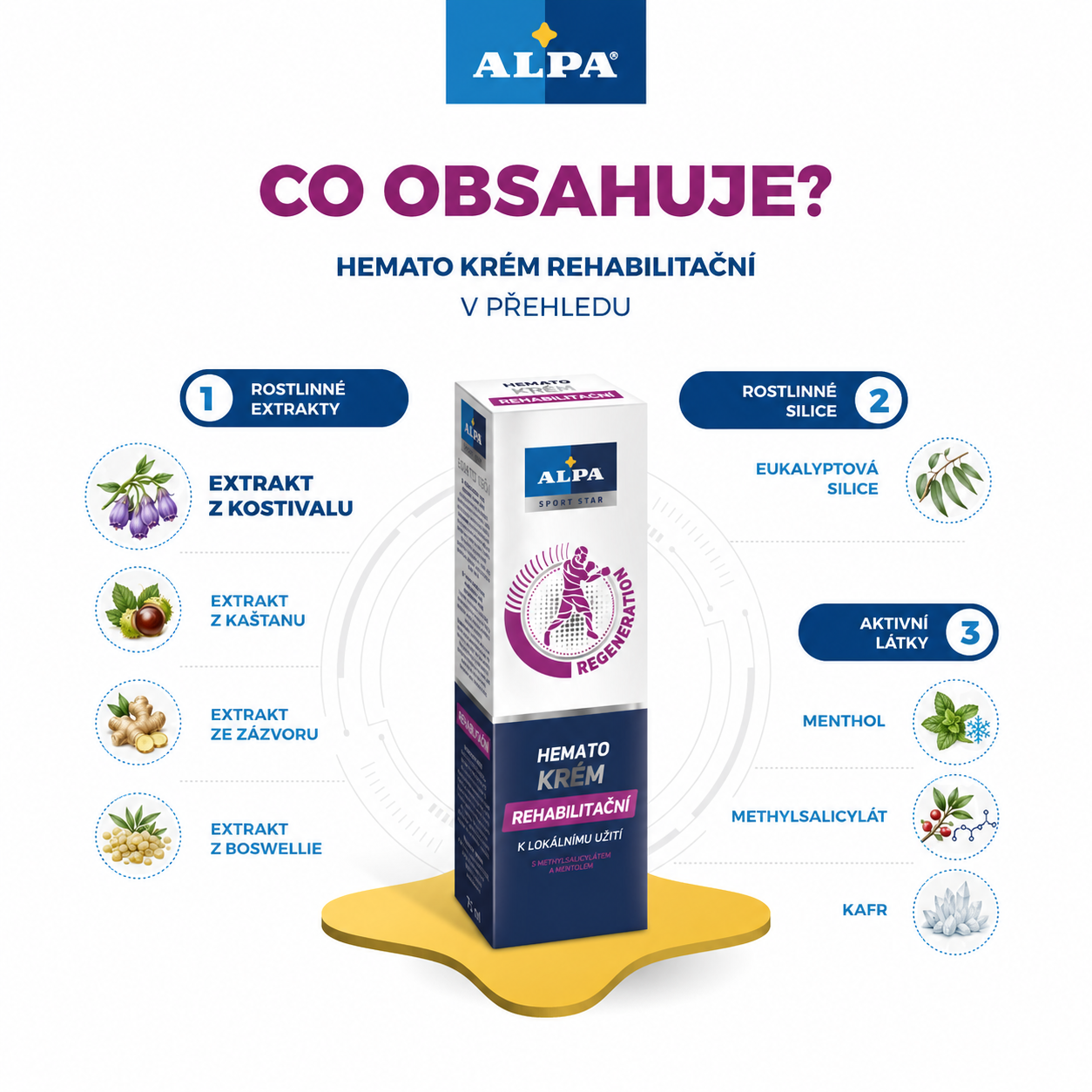 hemato krem rehabilitacni